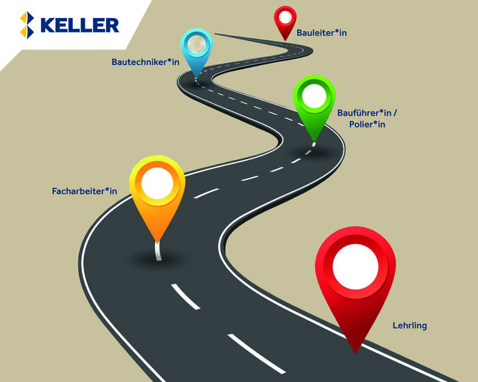 Bei Keller Grundbau ist jeder Karriereweg möglich