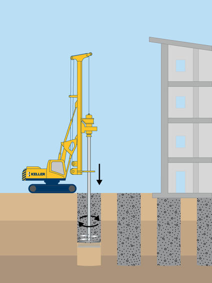DSM deep soil mixing nass
